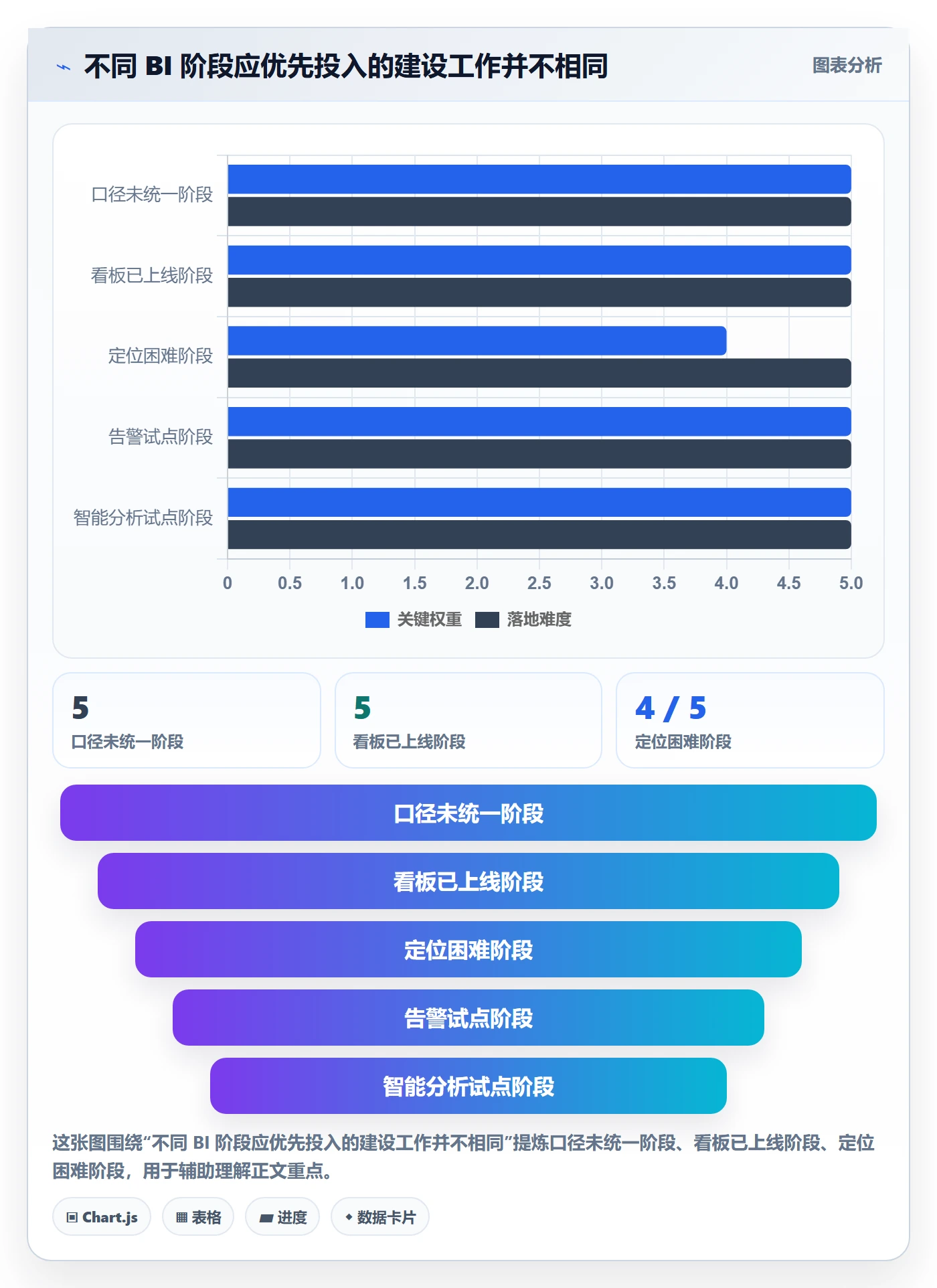 bi 平台规划方法：仪表盘与进阶玩法如何衔接