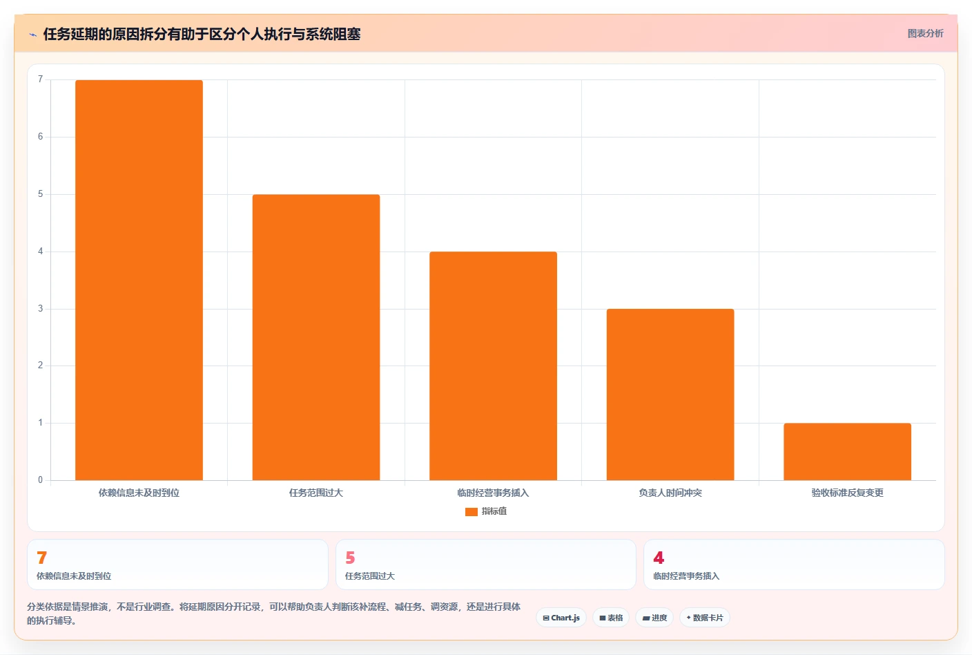 如何运营好一个店铺实践指南：团队执行的中小商家怎样更有效