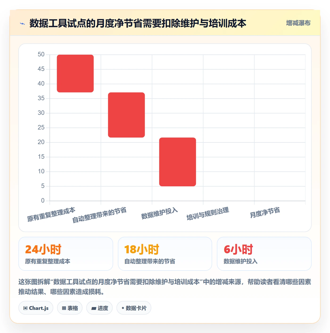 店铺运营管理怎么用？经营目标场景下的进阶玩法拆解
