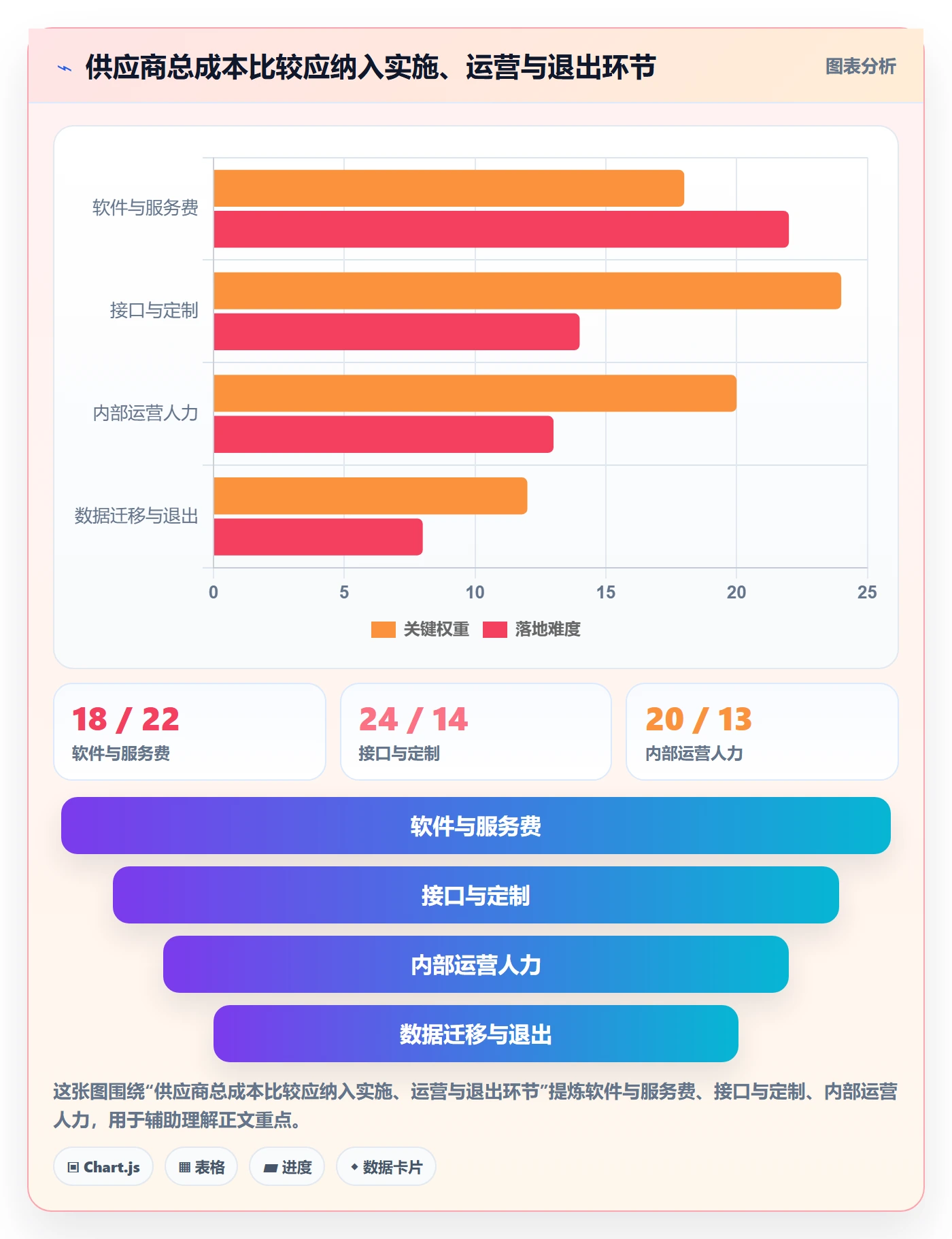 分账系统实施路径：合规要求如何完成选型方法