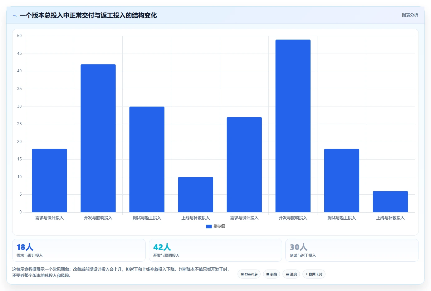 电商系统开发：开发团队改善方案：告别需求反复，逐步实现降低长期成本
