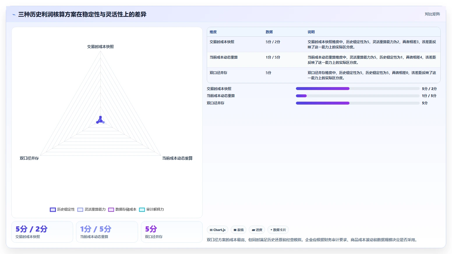 数据库存：电商企业精细化指南：从表结构设计发现历史难追溯根因