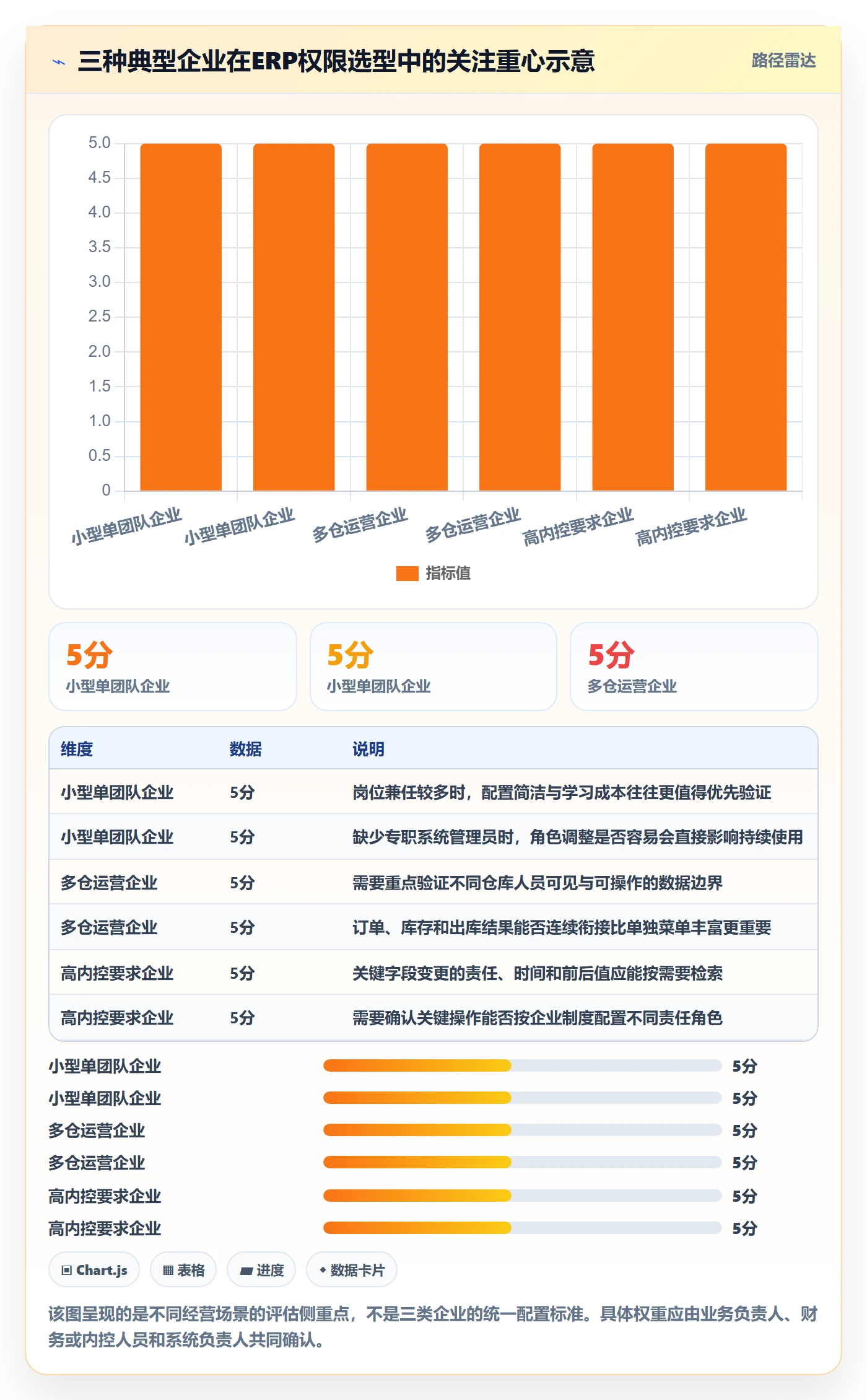 erp数据录入业务拆解：权限分工为什么影响工具对比