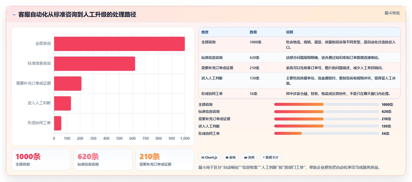 电商管理升级方案：用多店经营改善客服售后