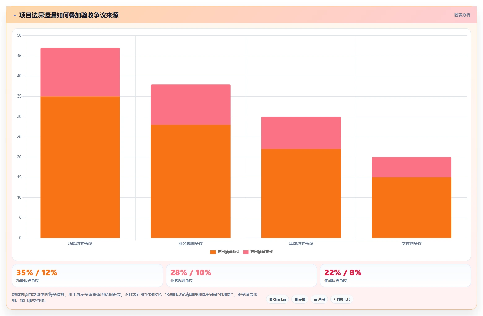 电商系统开发:电商企业一页讲清:测试验收与明确项目边界的关系