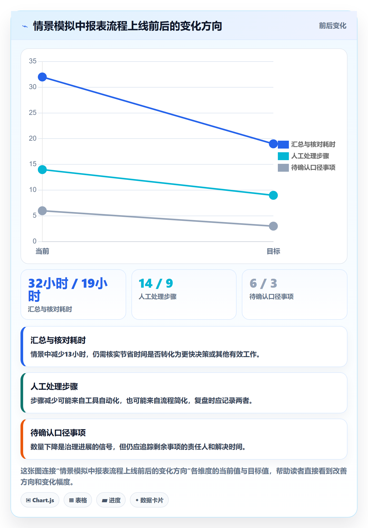 bi 平台优化清单:选型成本与数据复盘的关键动作