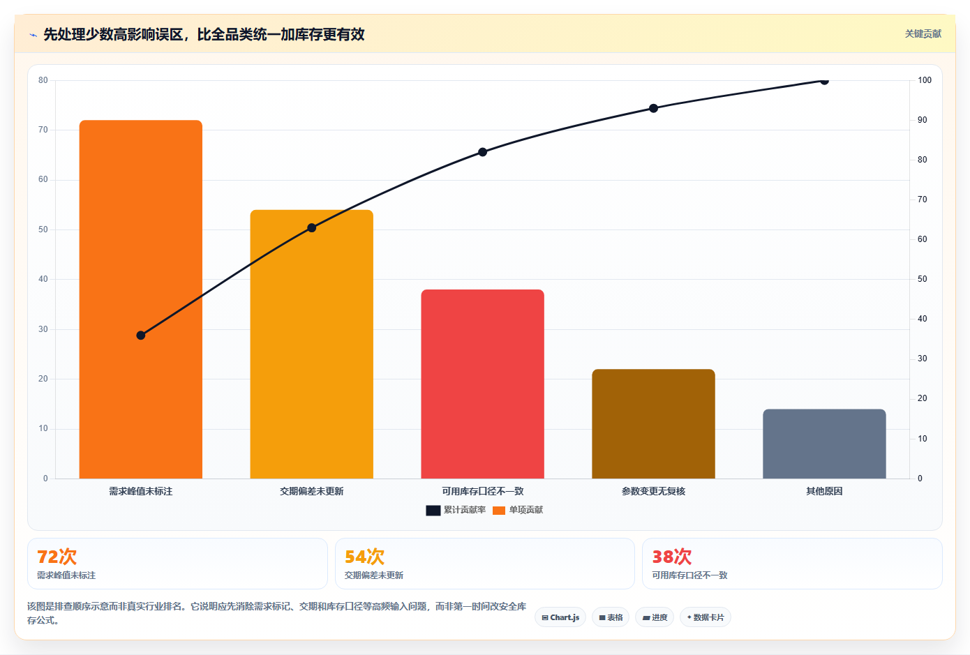 仓库安全库存管理避坑指南：动态调整环节的成本控制要注意什么