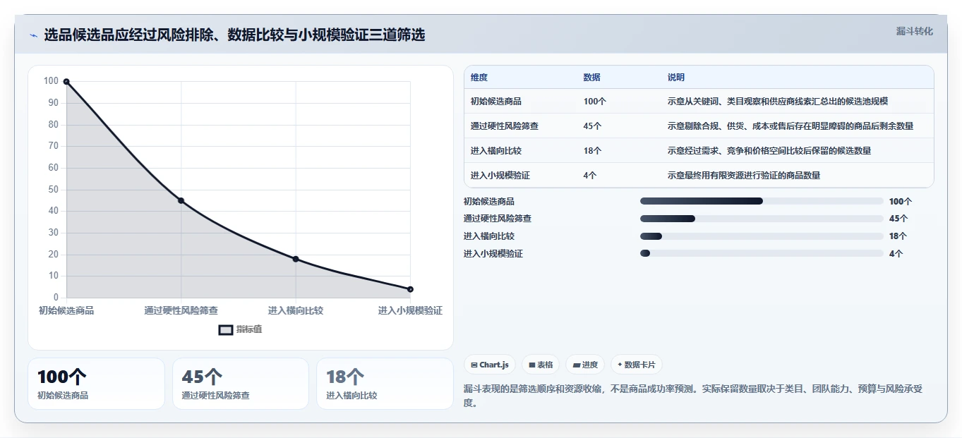 拼多多数据分析工具免费进阶课：围绕选品数据完善实操教程