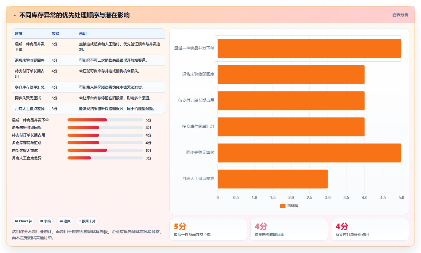 电商库存使用技巧：渠道占用对应的选型方法方法