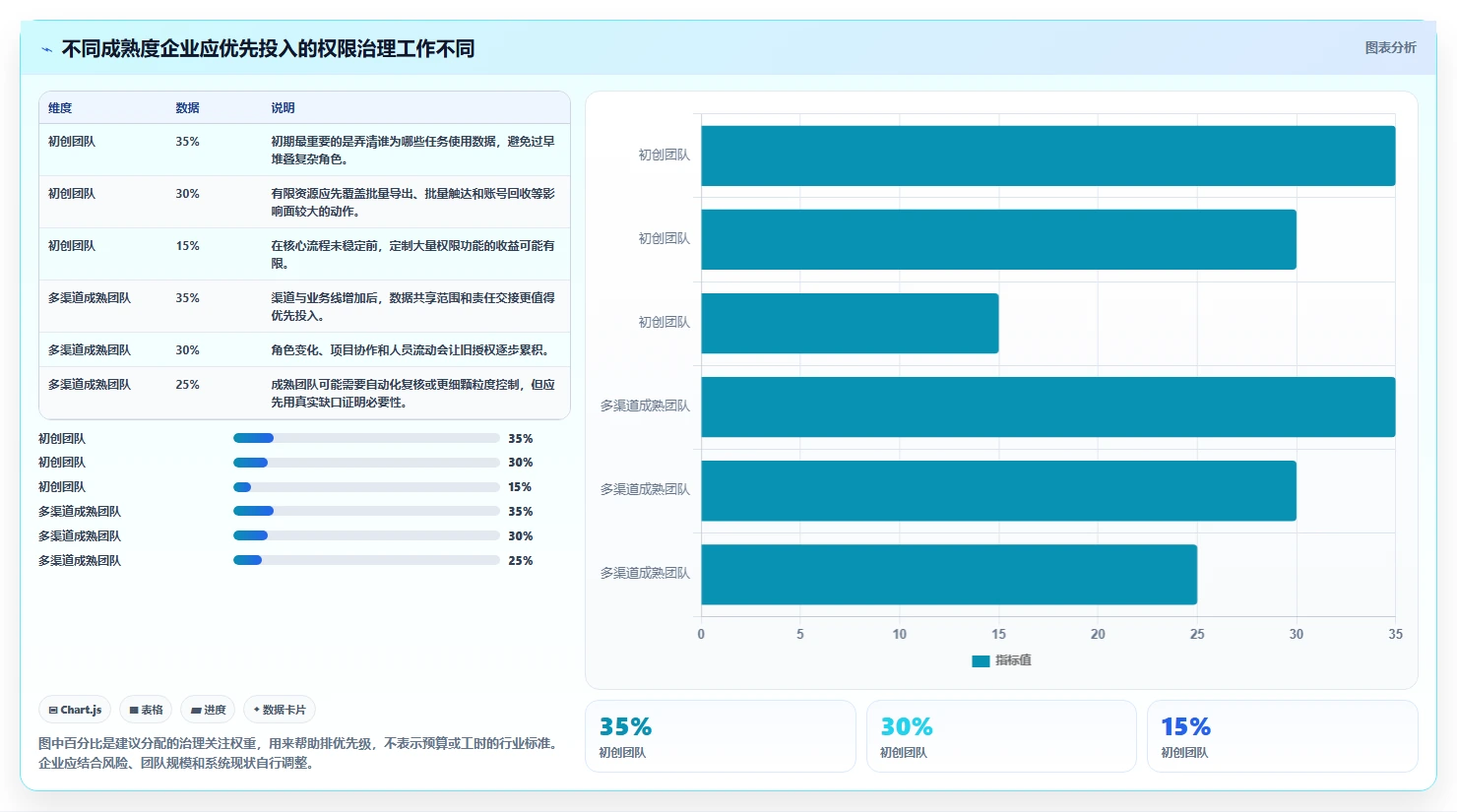电商crm系统规划方法：权限合规与增长策略如何衔接