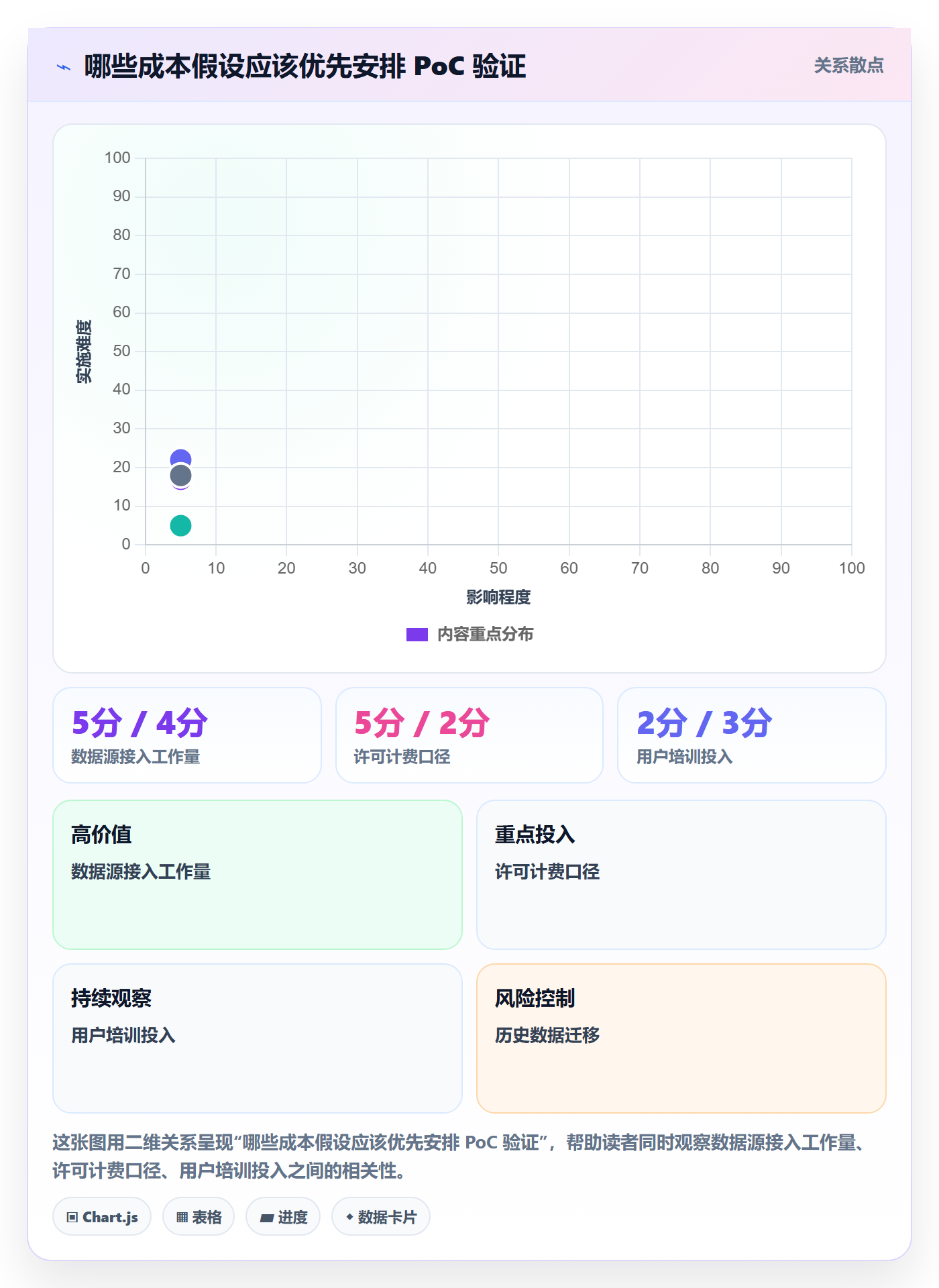 bi 平台避坑指南：选型成本环节的自动化方案要注意什么