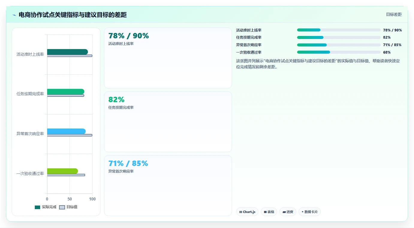 电商辅助软件：创业公司操作手册：团队协作中的团队协作怎么落地