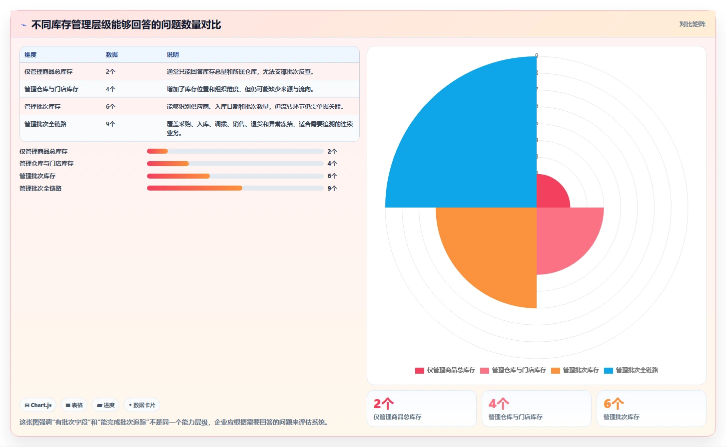 电商进销存：连锁企业常见问题汇总：批次追踪与重复录入一次讲清
