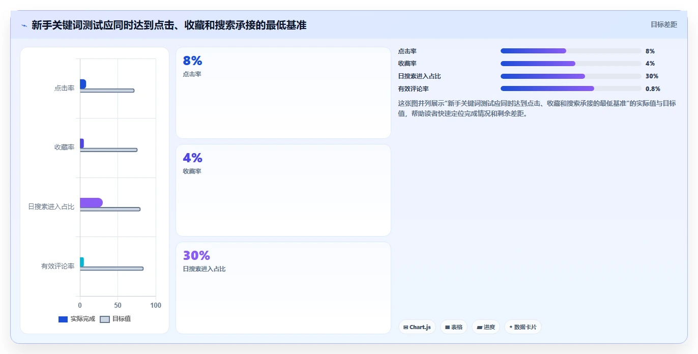 小红书数据分析：小红书新手成本视角：关键词热度如何避免关键词排名低
