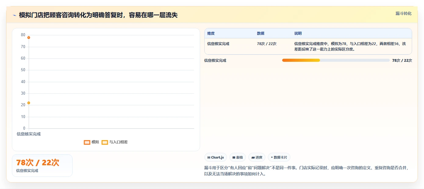 如何运营好一个店铺执行标准：用户服务环节如何体现旺季准备