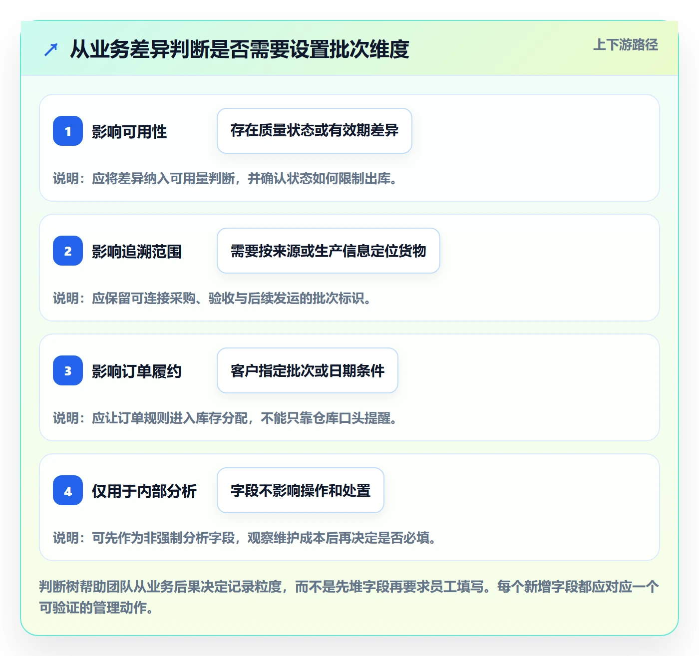 库存管理系统怎么落地?从批次管理讲清入门指南