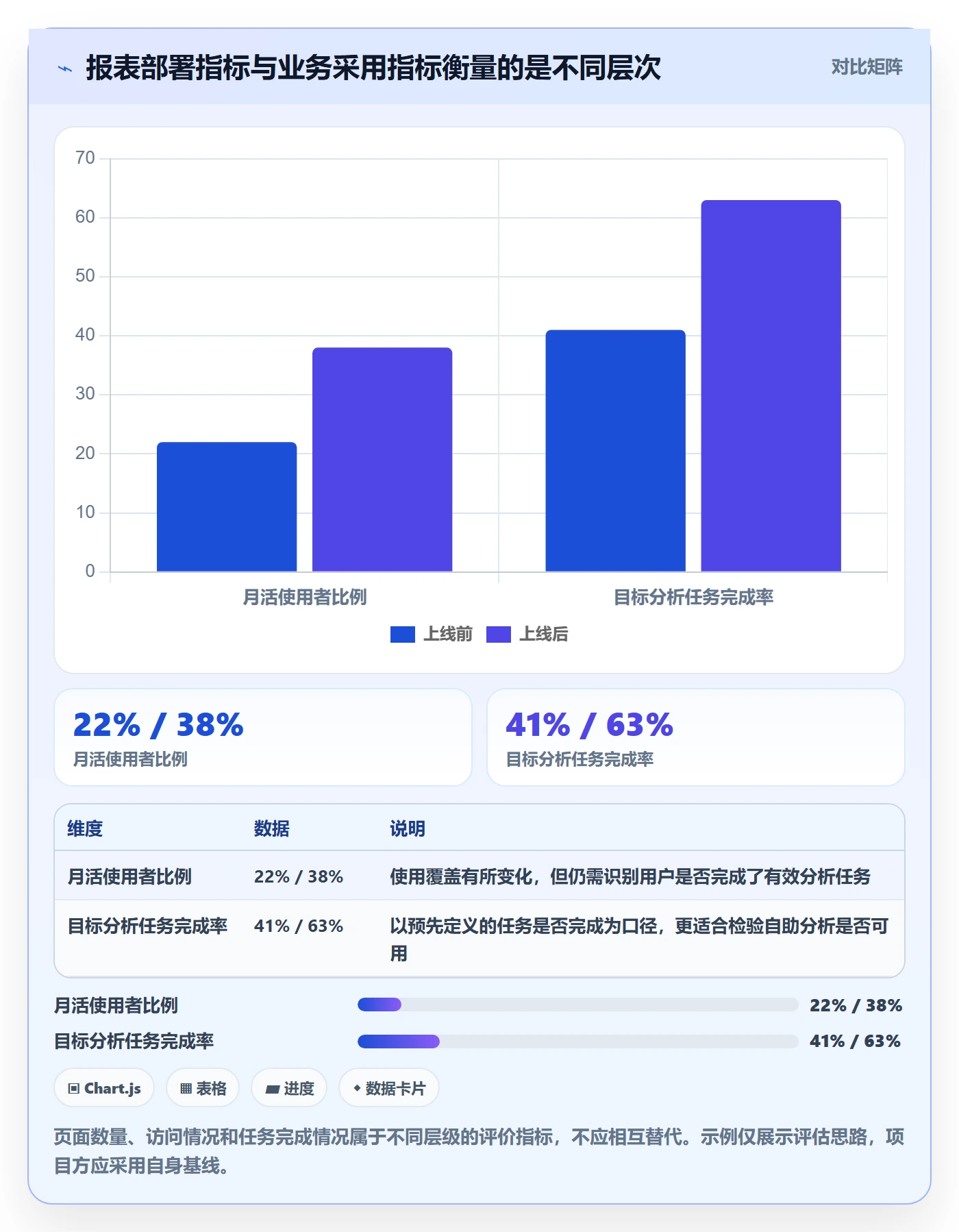 bi 平台怎么优化？先从自助分析的多店经营入手