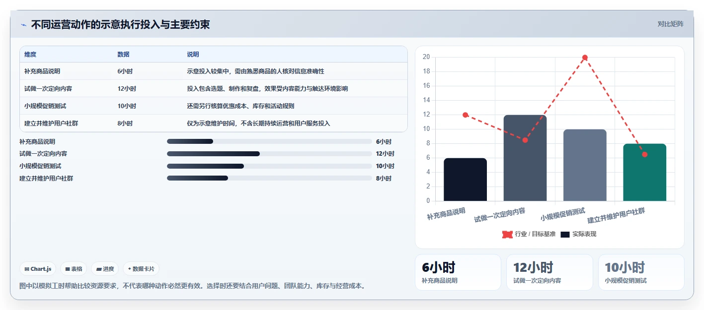 店铺运营包括哪些方面规划方法：用户运营与新手避坑如何衔接