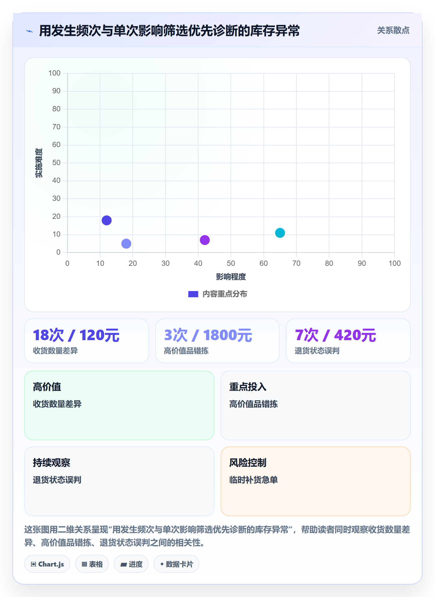 库存管理系统问题诊断：出入库流程如何用成本控制改进