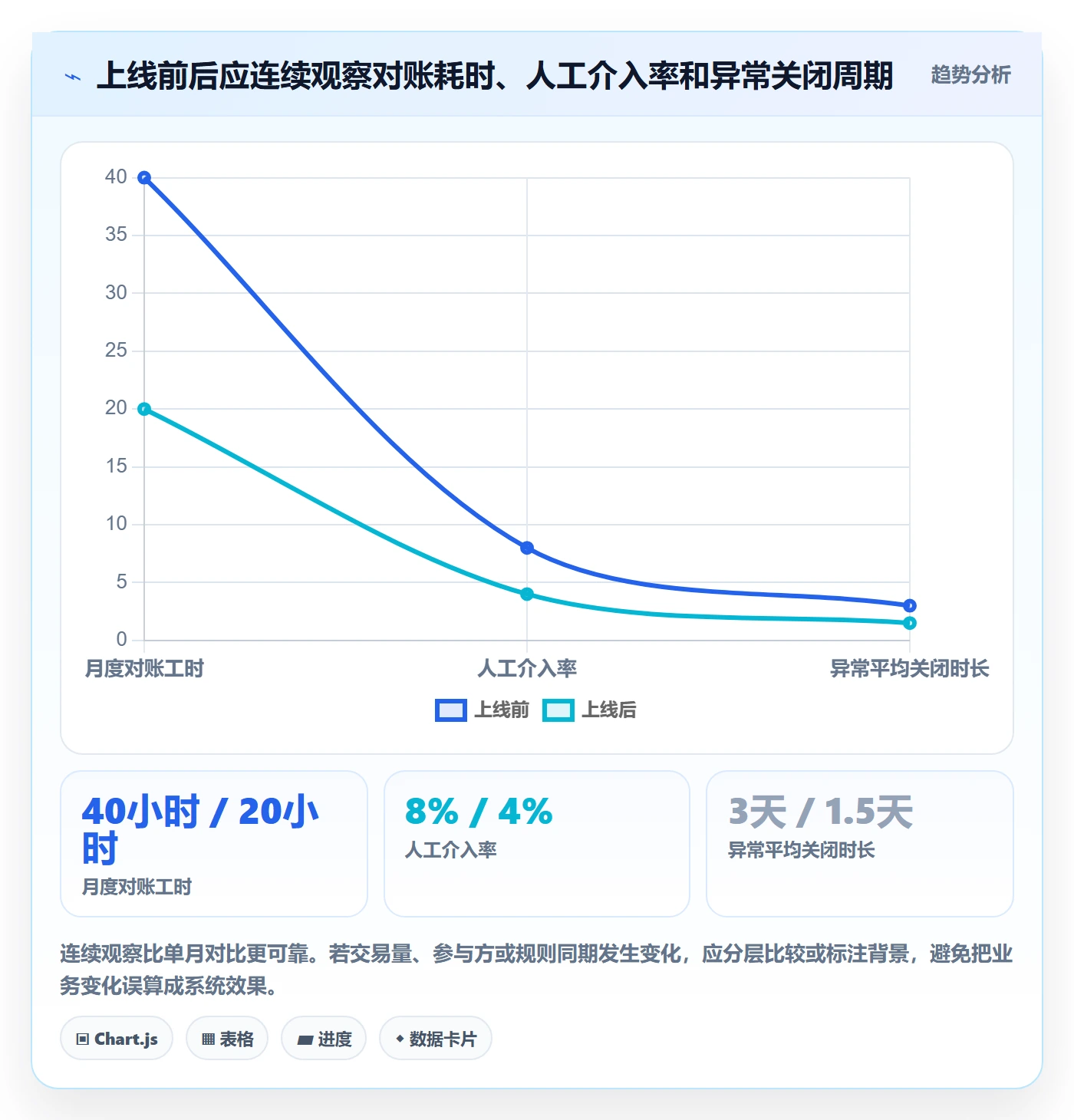 分账系统决策指南:用选型方法判断多方结算方案