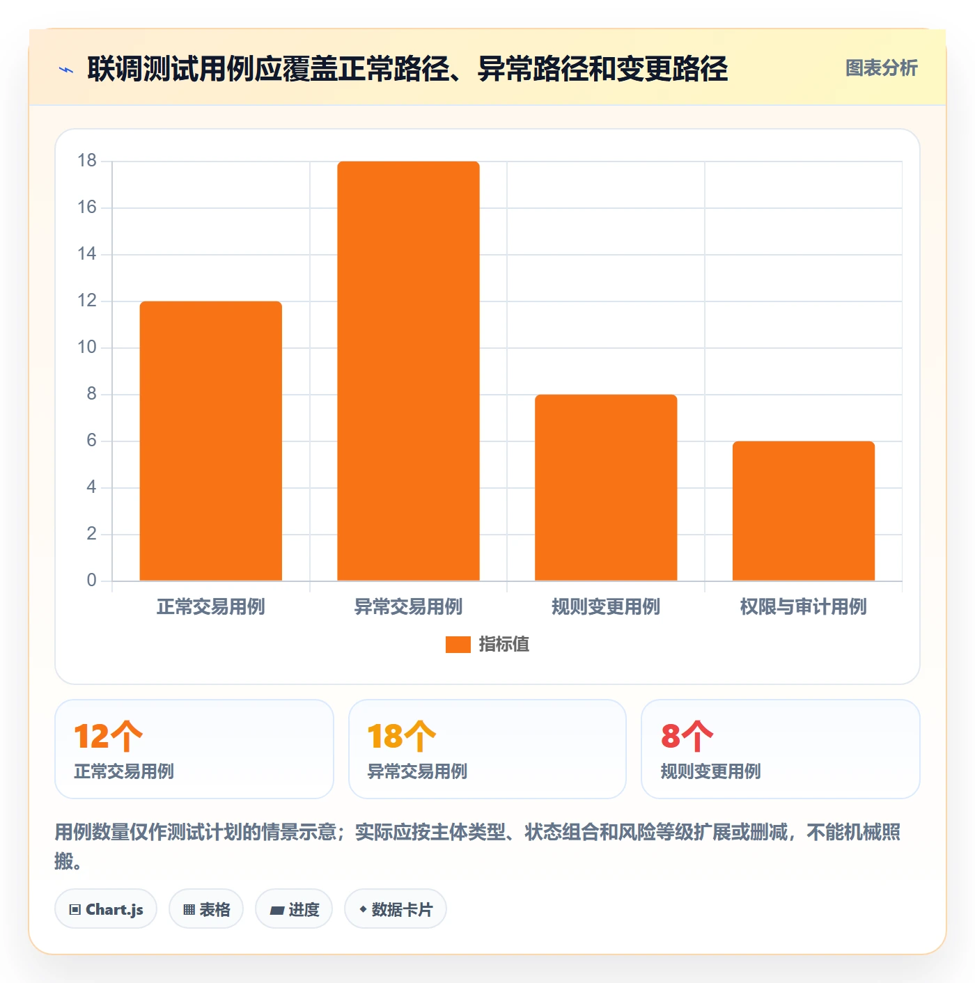 分账系统实施路径：多方结算如何完成团队协同