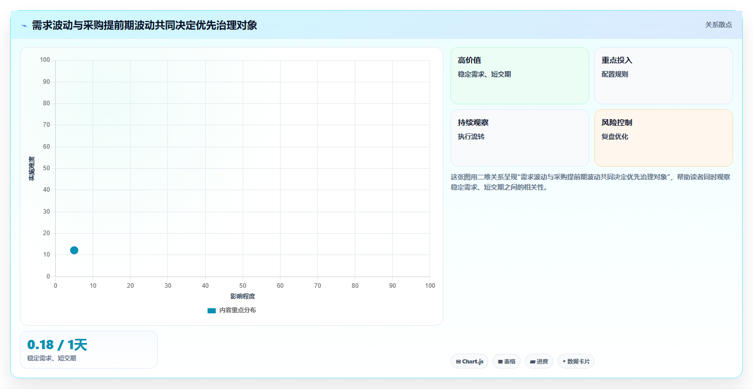 仓库安全库存管理改造重点：从采购周期推进工具对比