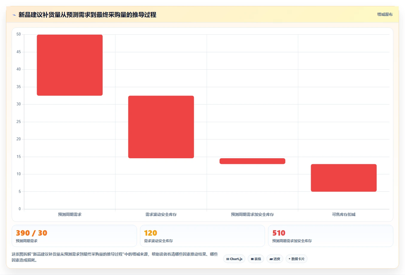 电商仓储管理:多仓企业流程优化:新品上架怎样减少补货凭感觉