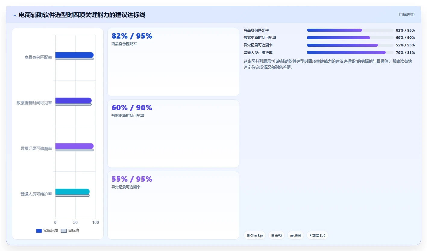 电商辅助软件：电商新手管理方法：把商品上架转化为统一数据入口