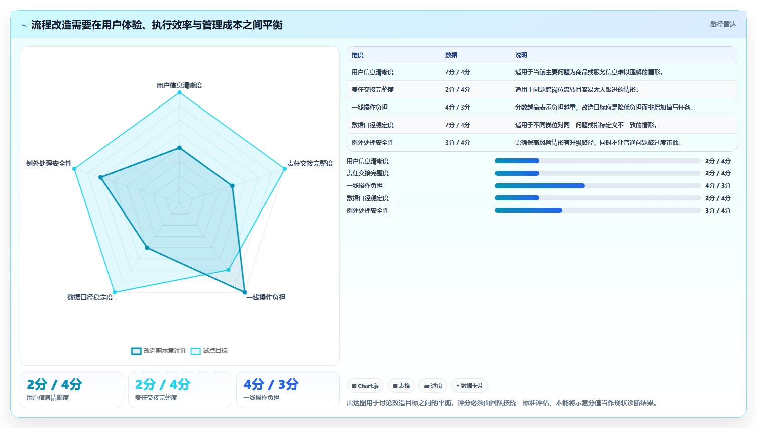 店铺运营包括哪些方面改造重点:从用户运营推进标准化管理
