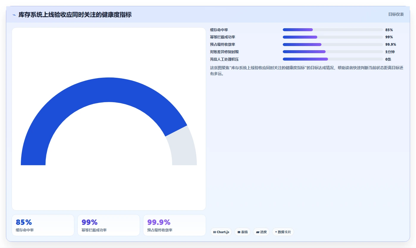 数据库存：技术负责人效率攻略：用缓存同步加快保证扣减一致性