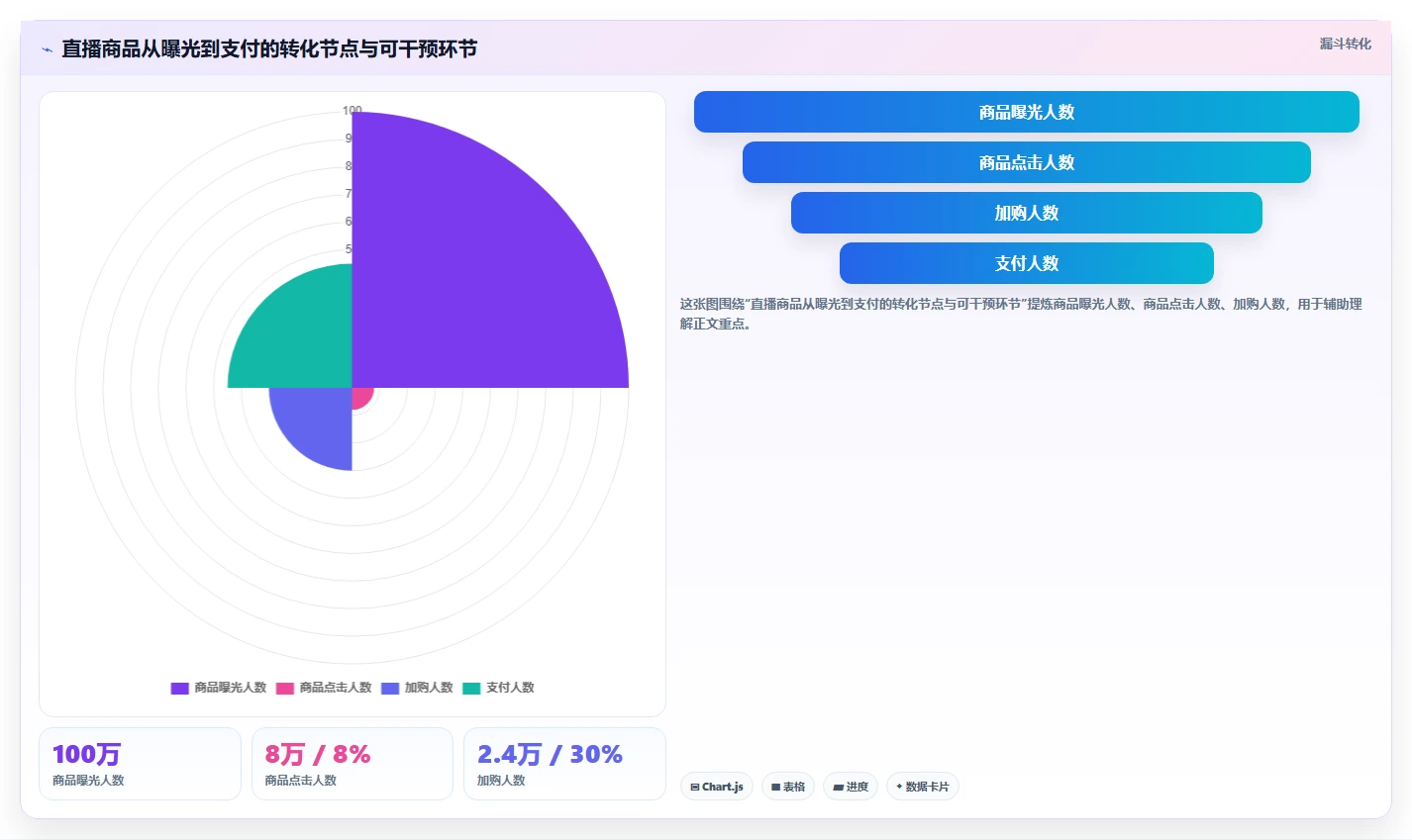电商辅助软件：直播团队改善方案：告别工具太多不会选，逐步实现降低选型风险