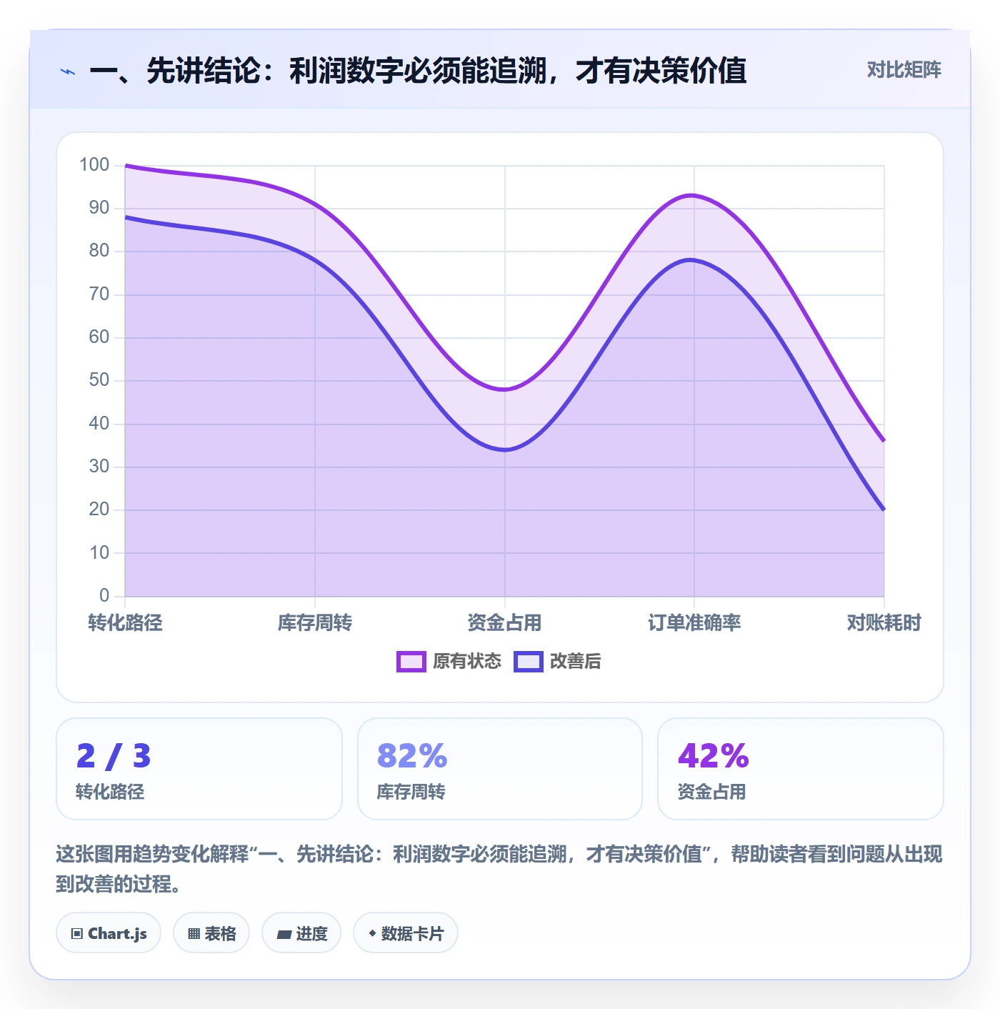 店铺运营管理落地清单：利润核算相关的常见误区事项