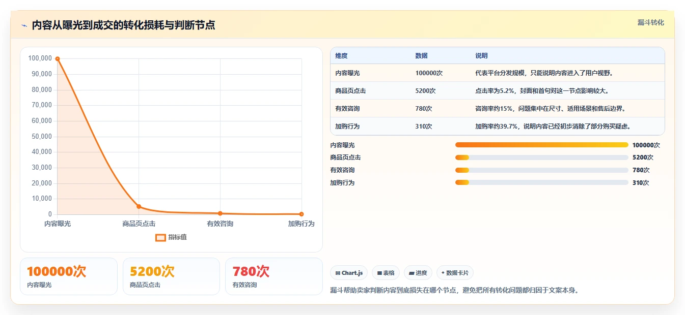 电商辅助软件：个人卖家流程优化：内容生产怎样减少成本难控制