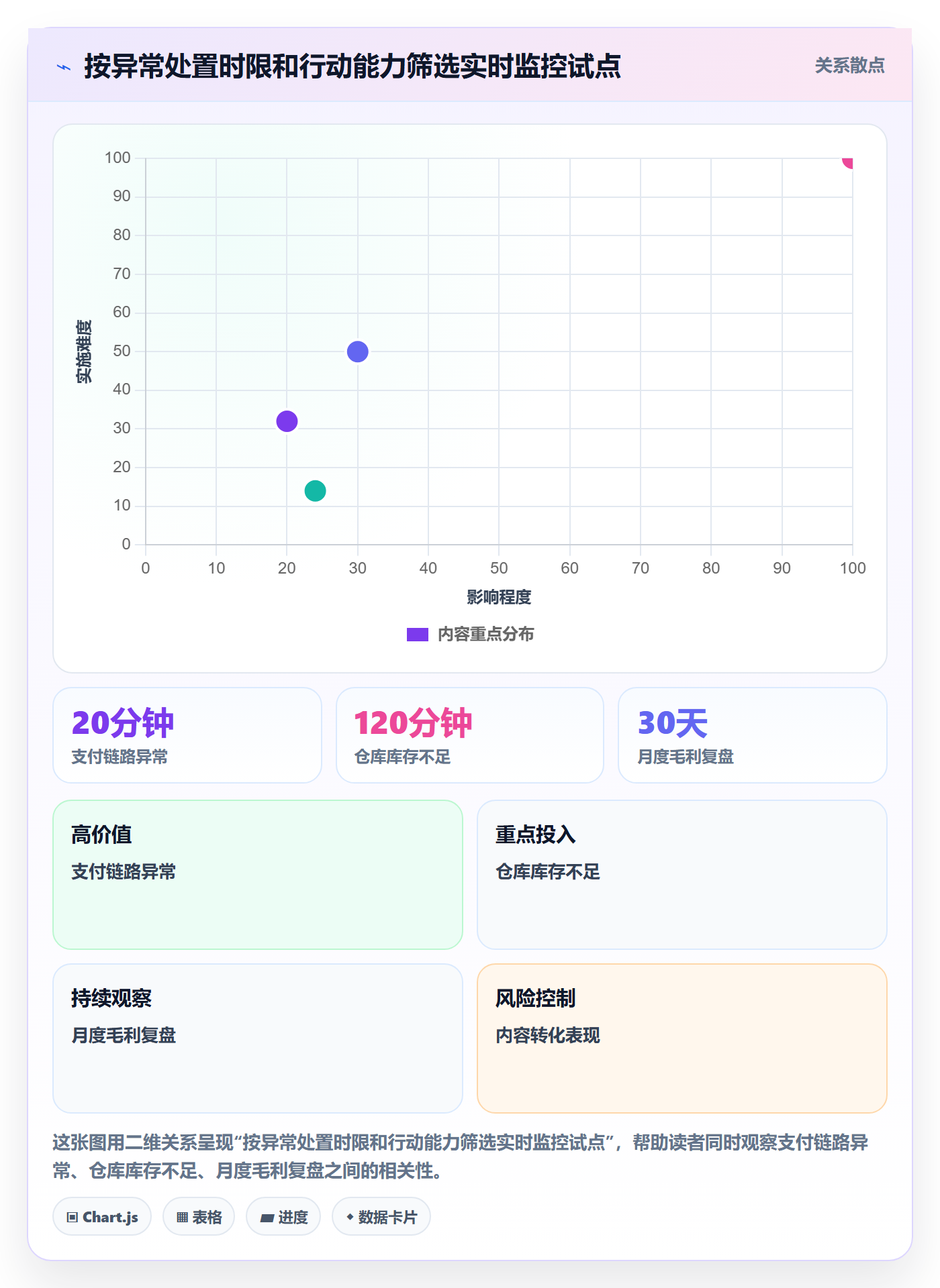 bi 平台从0到1：实时监控的入门指南与操作要点
