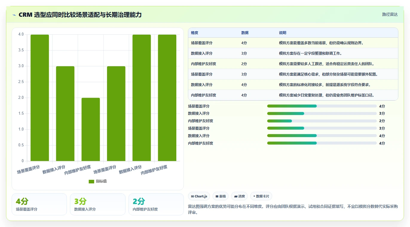 电商crm系统怎么选？客户标签相关的成本控制判断标准