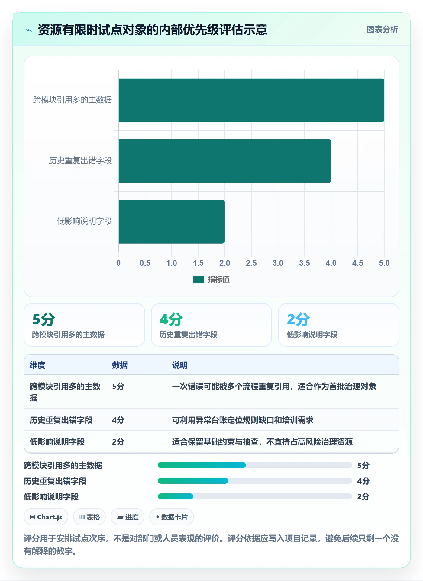 erp数据录入决策指南：用标准化管理判断质量检查方案