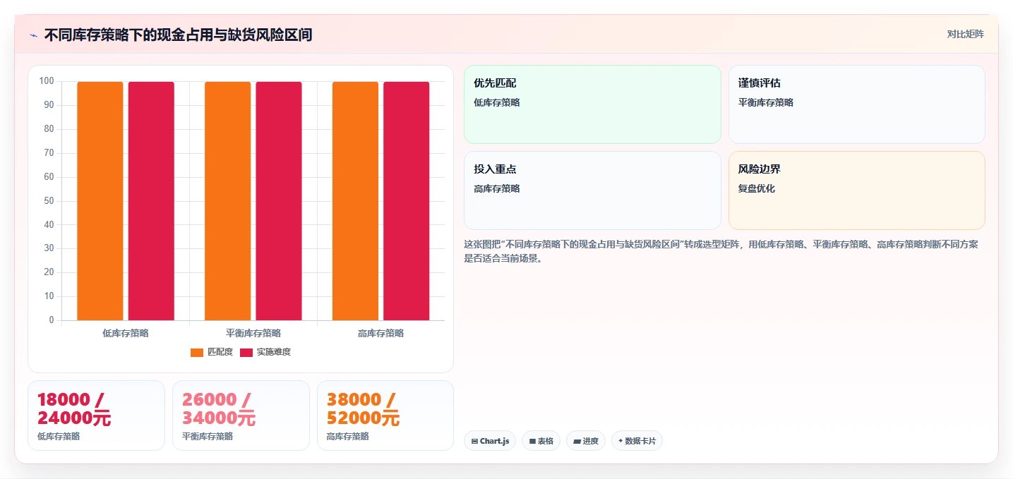 餐饮店报表:厨师长流程优化:每日闭店怎样减少现金流紧张