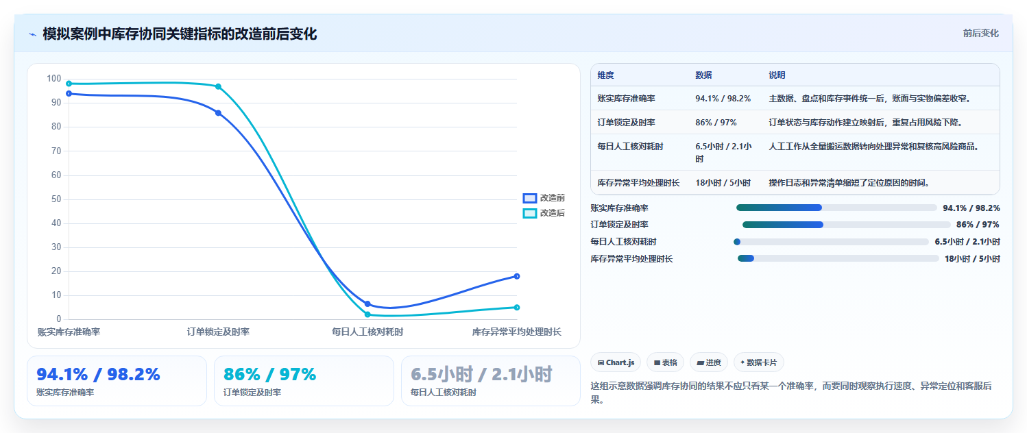 电商管理应用思路：围绕库存协同拆解多店经营