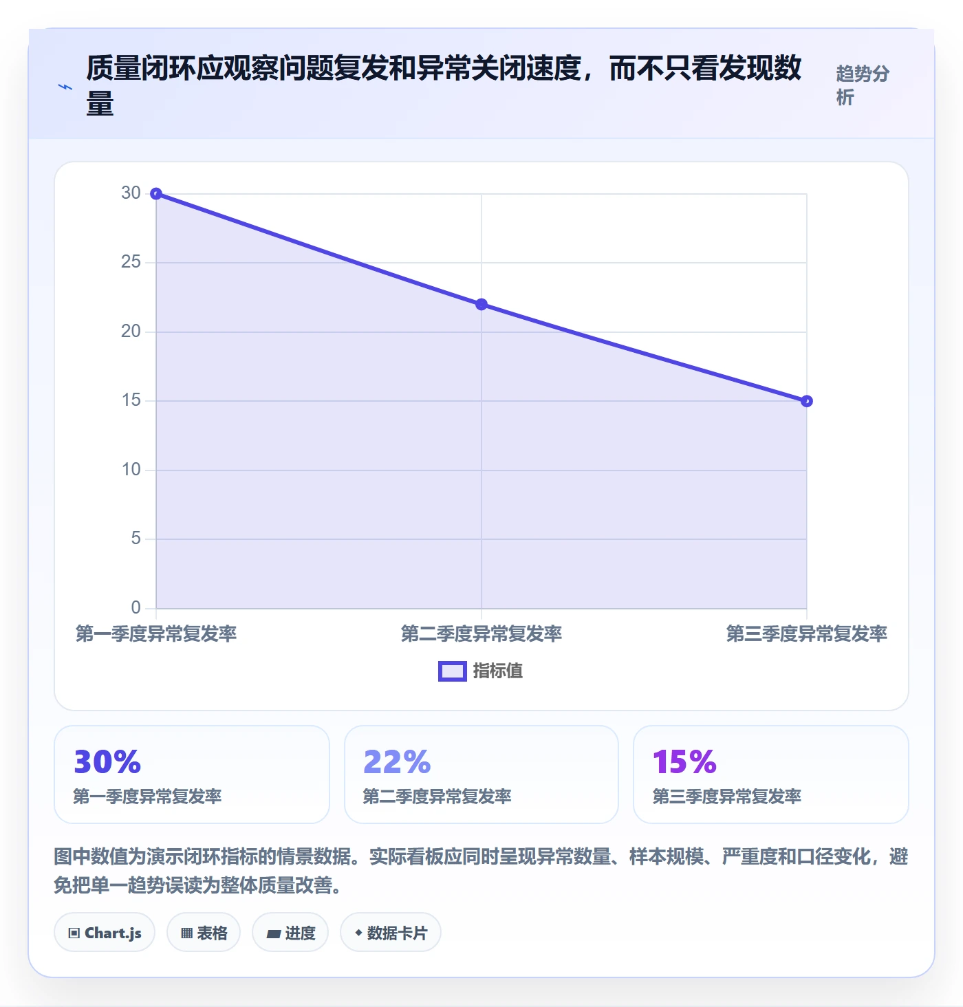 erp数据录入常见误区全解析：重点看懂质量检查