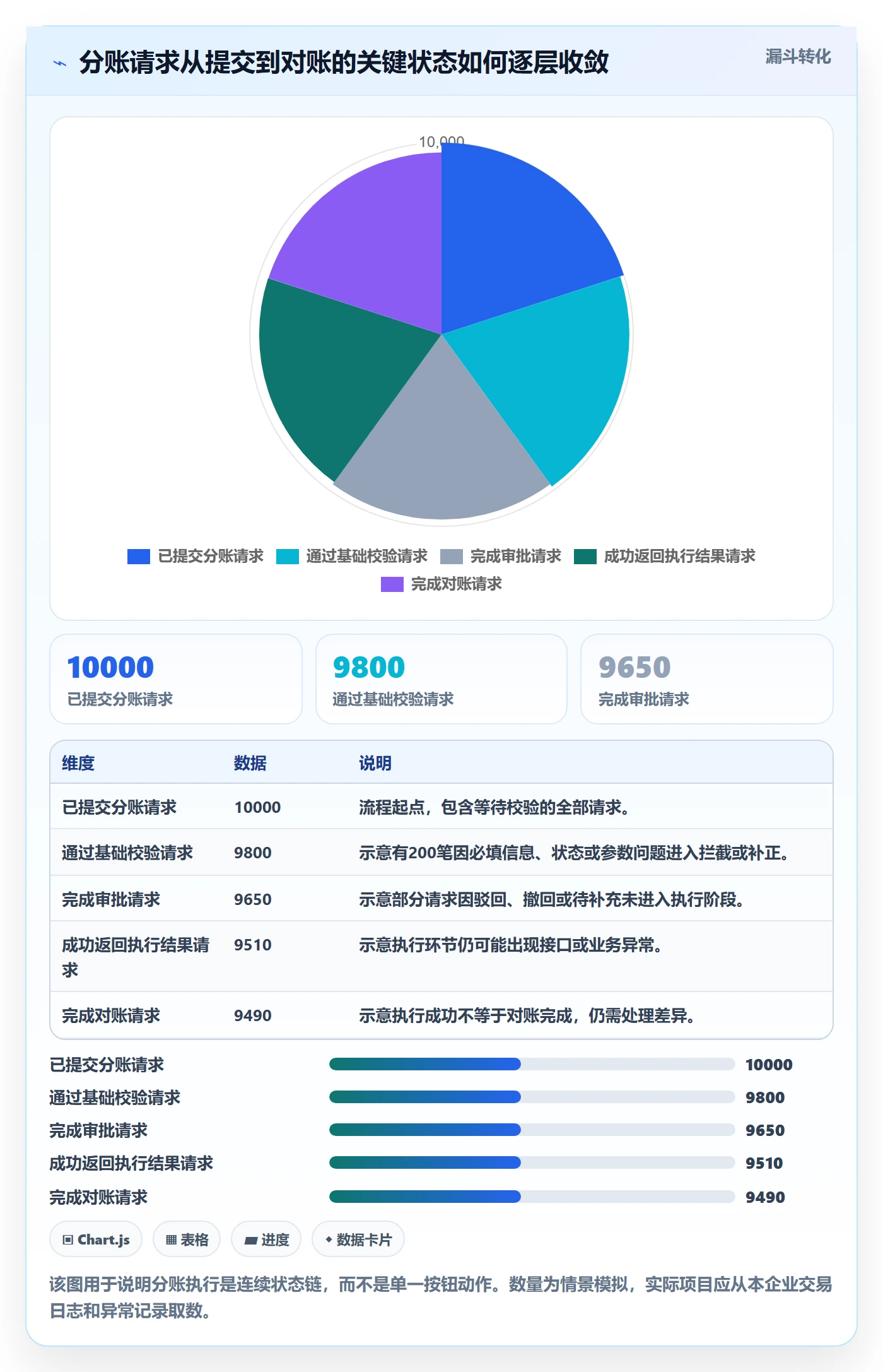 分账系统执行标准：权限风控环节如何体现系统搭建