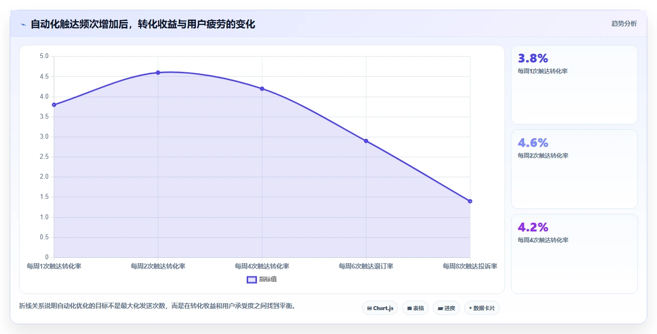 电商管理建设路线：从营销活动到精细化运营分几步