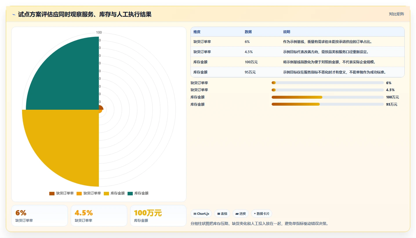 仓库安全库存管理方案设计：补货点设置场景的自动化方案怎么做