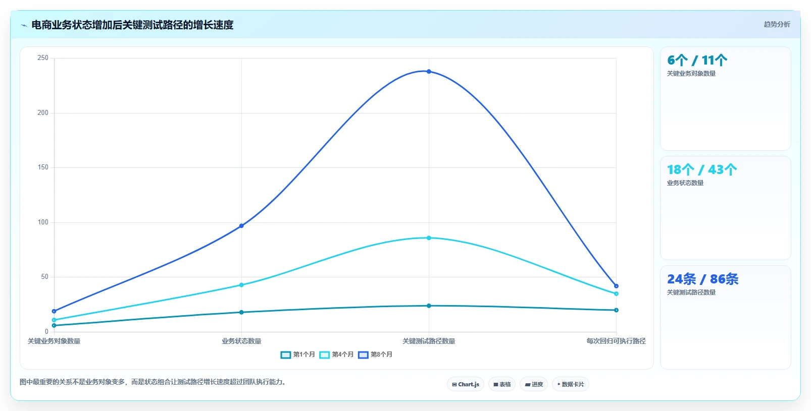 电商系统开发：创业团队常见误区：长期迭代为什么总遇到测试不充分