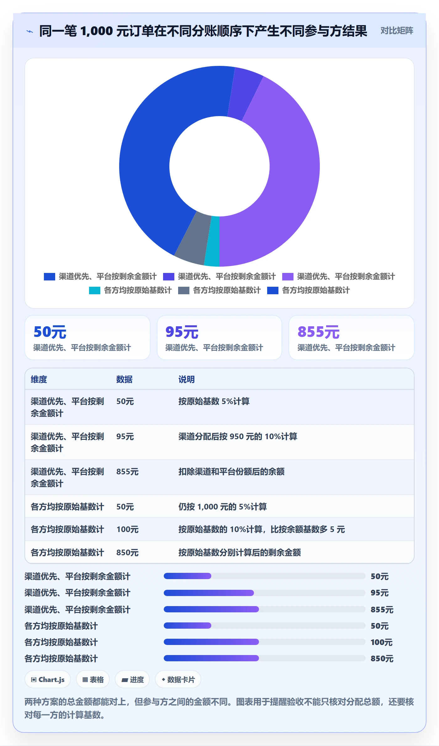分账系统操作手册：分账规则对应的落地案例步骤