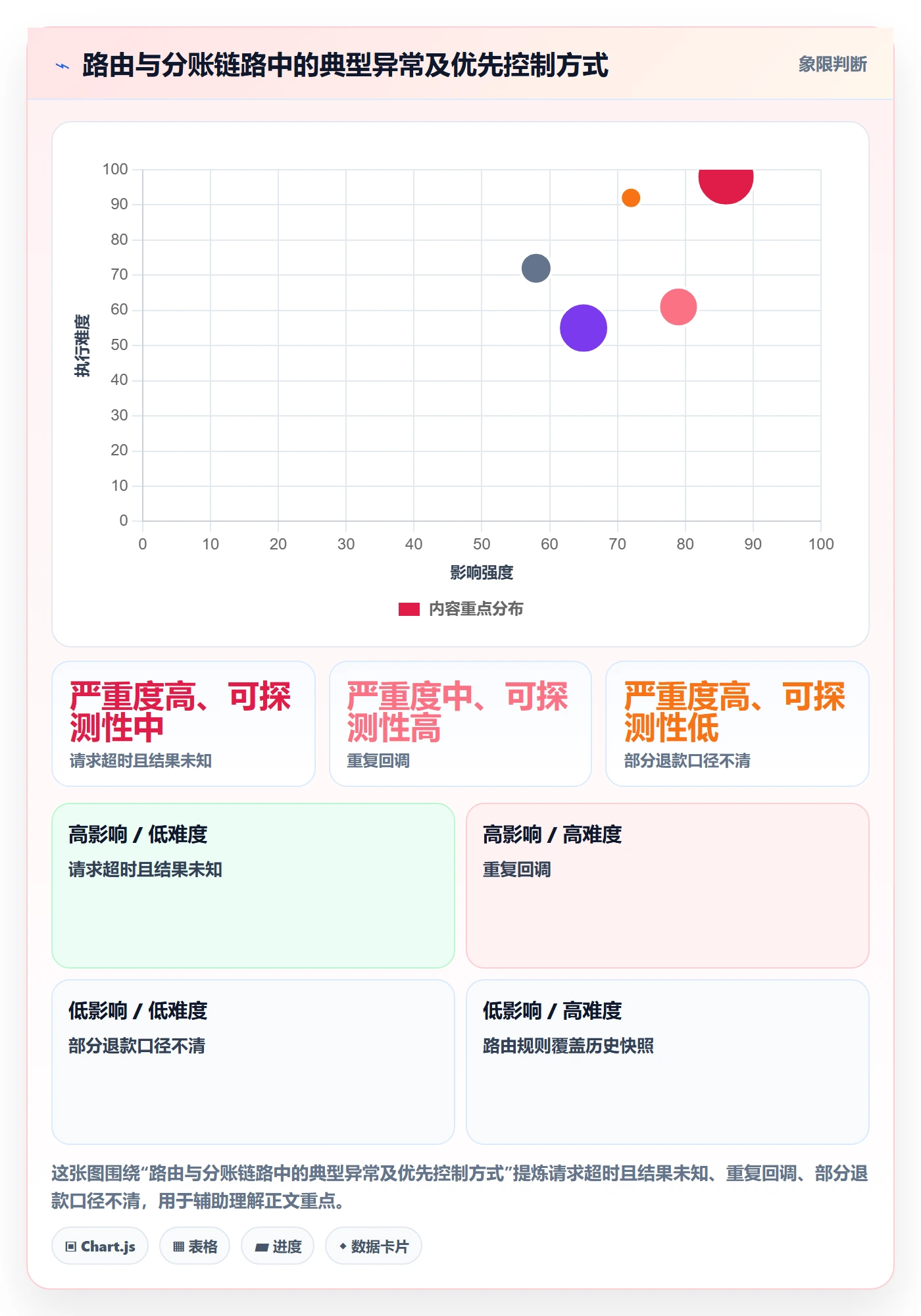 分账系统方案设计：资金路由场景的实操教程怎么做