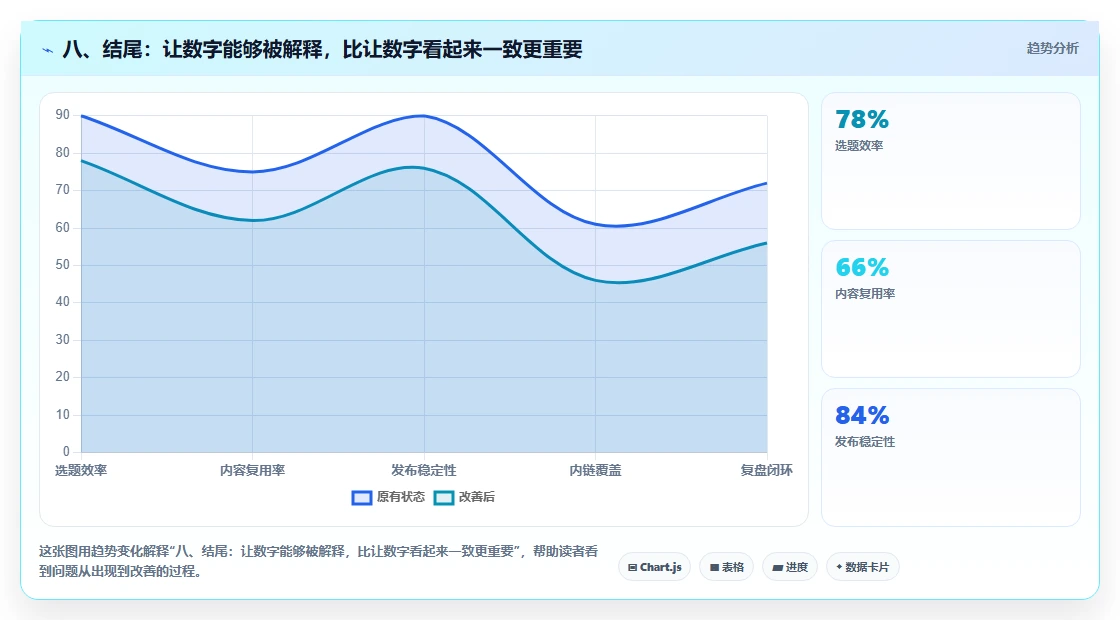 八、结尾：让数字能够被解释，比让数字看起来一致更重要