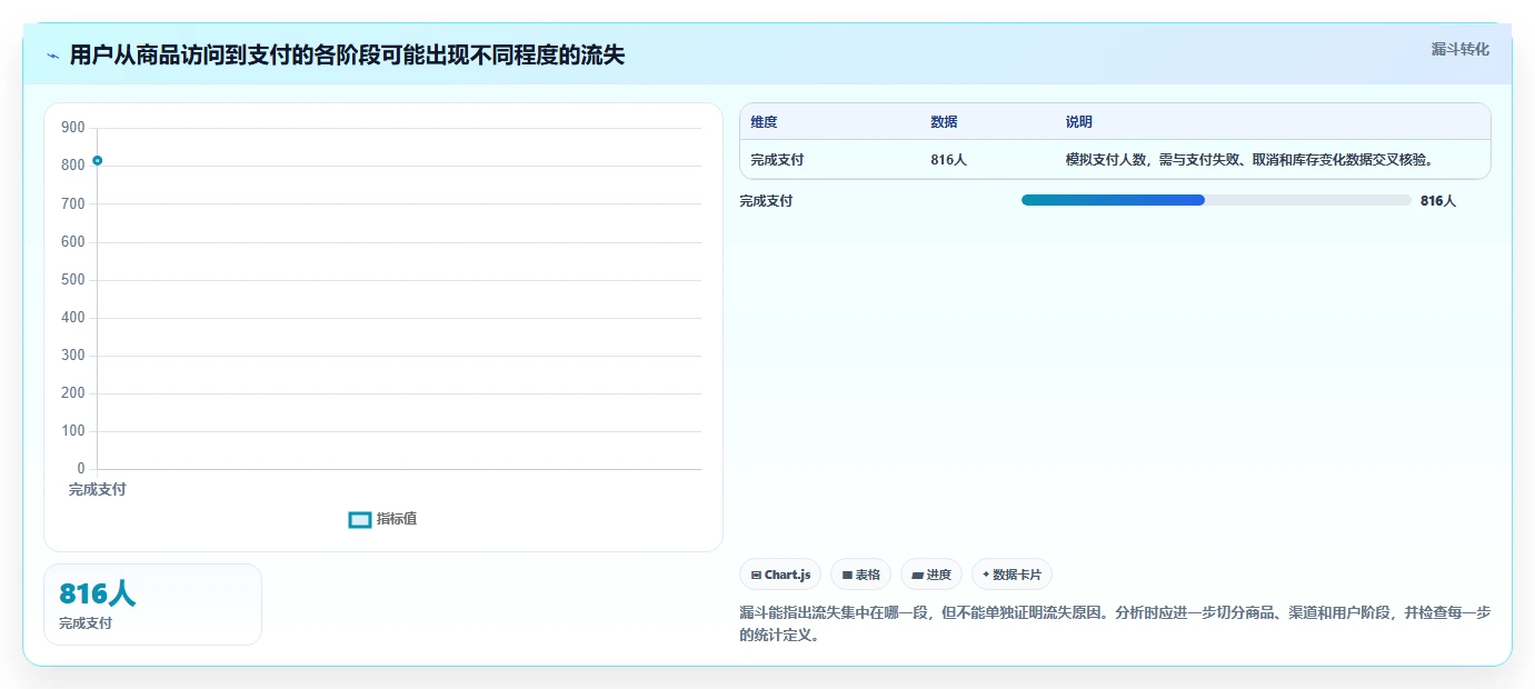 电商数据运营实用方法：围绕用户洞察建立旺季准备