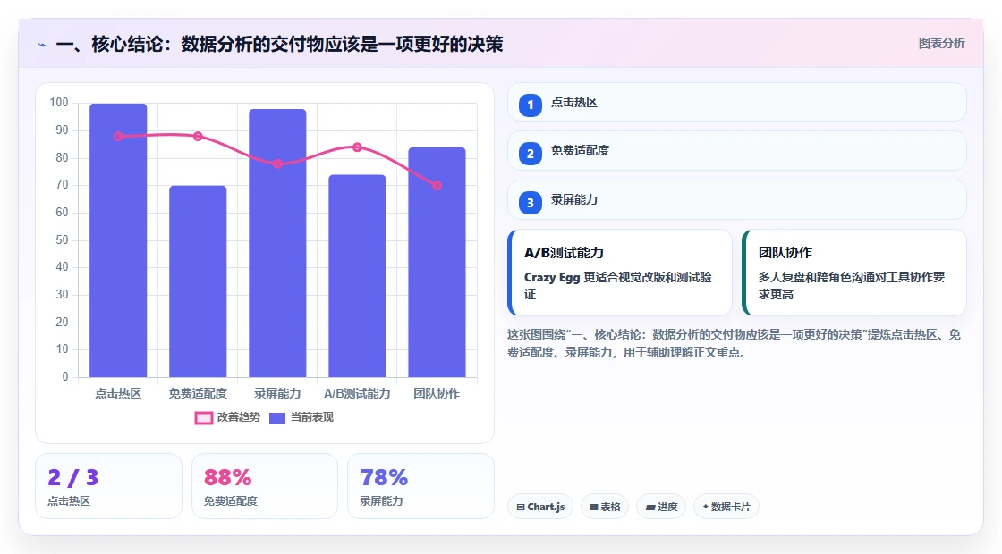 一、核心结论：数据分析的交付物应该是一项更好的决策