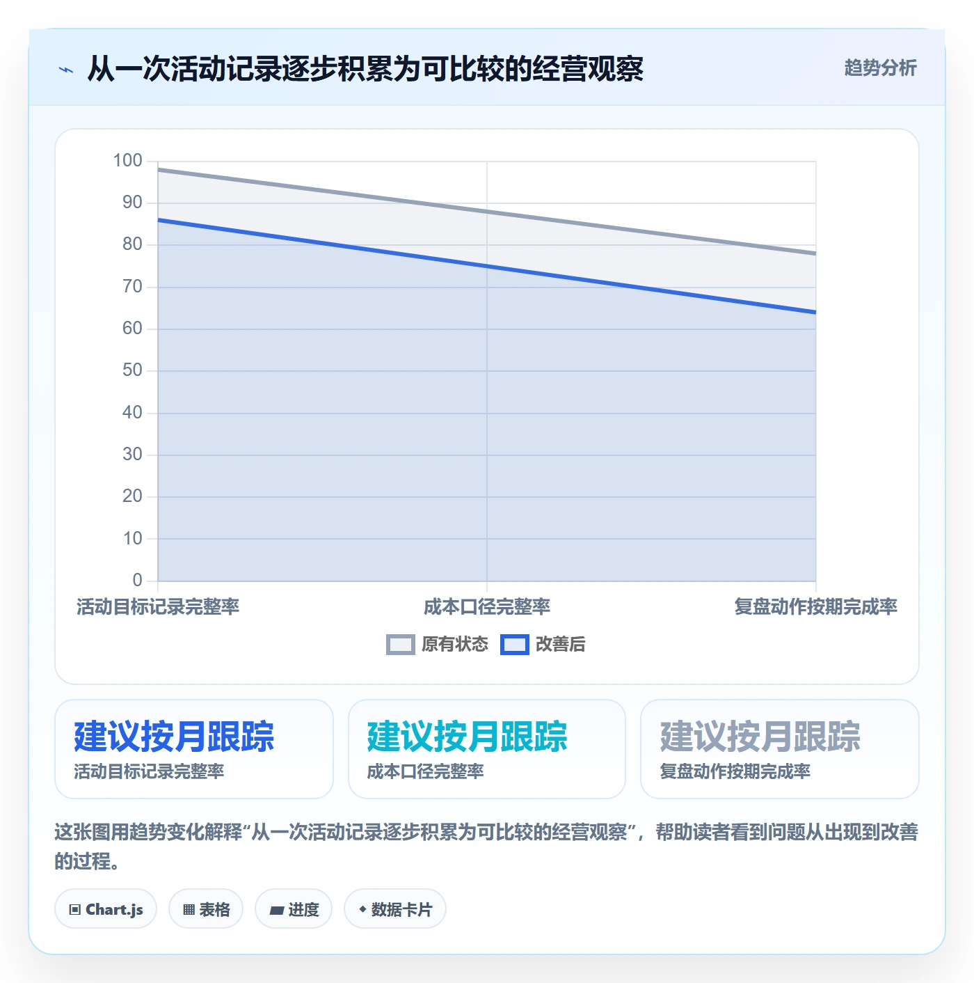 店铺运营管理怎么选？活动管理相关的增长策略判断标准