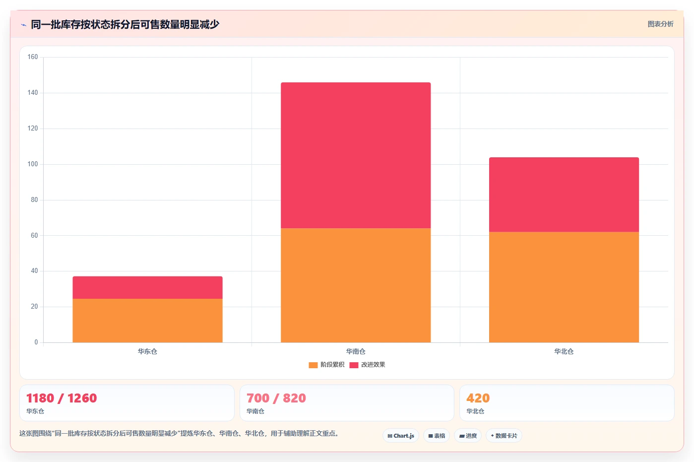 电商仓储管理：多仓企业效率攻略：用库存盘点加快提升库存准确率